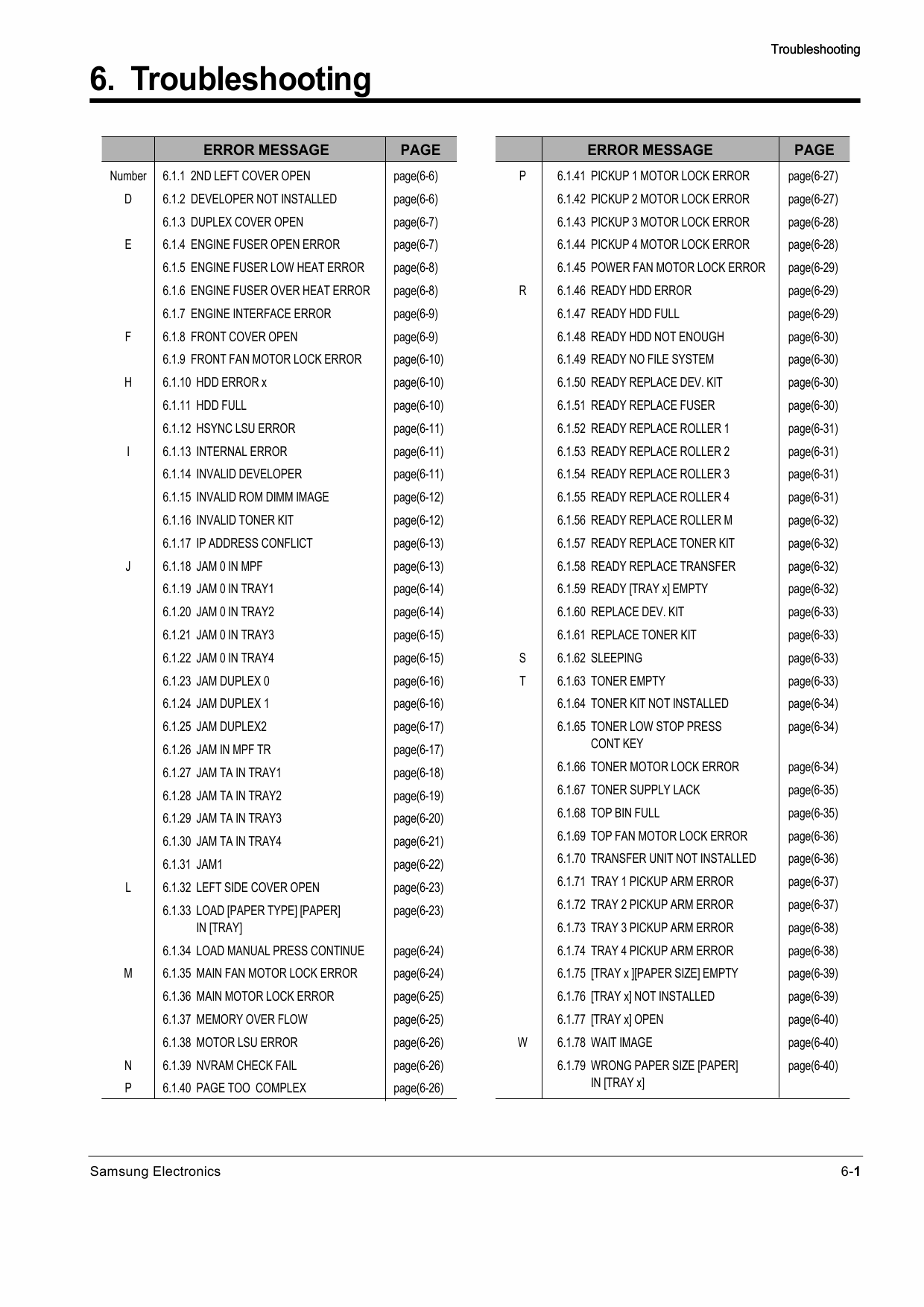 Samsung Laser-Printer ML-3550N Parts and Service Manual-4